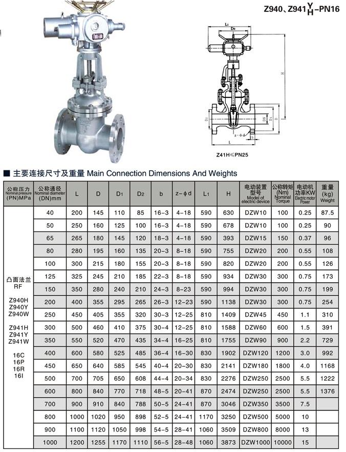 國標(biāo)電動法蘭閘閥 溫州品質(zhì)，驅(qū)動工業(yè)升級新動力